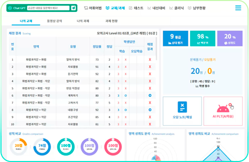 개별 클리닉